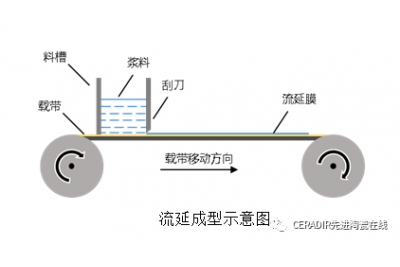 氧化鋯陶瓷有哪些應用領(lǐng)域